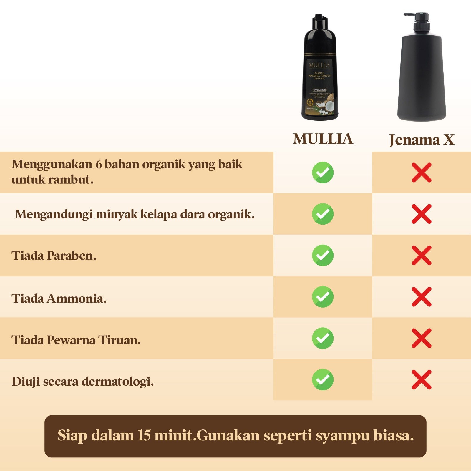 2 botol Syampu Uban 400ml + FREE Syampu & Serum Halia + FREE 4 Sachet Syampu Uban (100ml) - Image 3